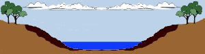 drought index
